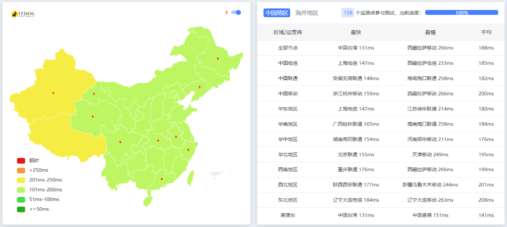 ITDOG 中国大陆 Ping 值热力图截图